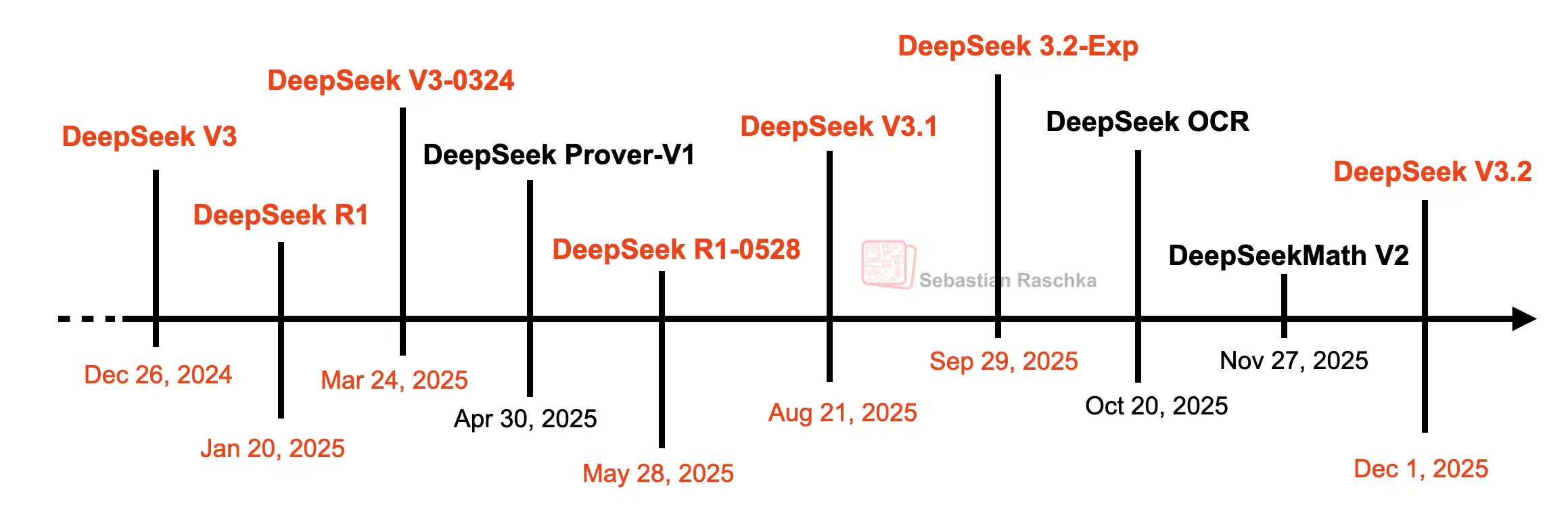 Pasted image 20260116115709.png